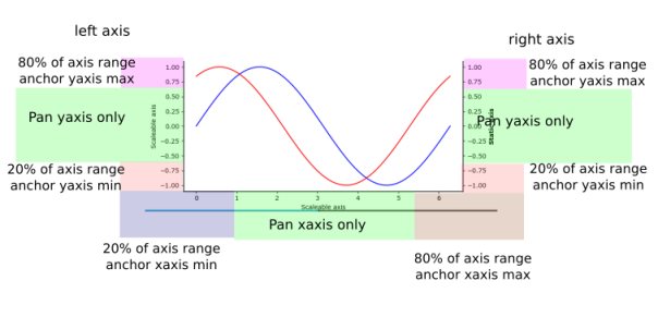 interactive_axis_fig